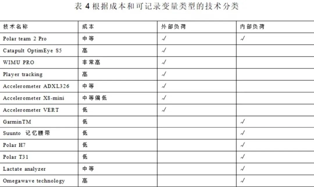 制定篮球交流计划以促进个人技能发展的方法_0